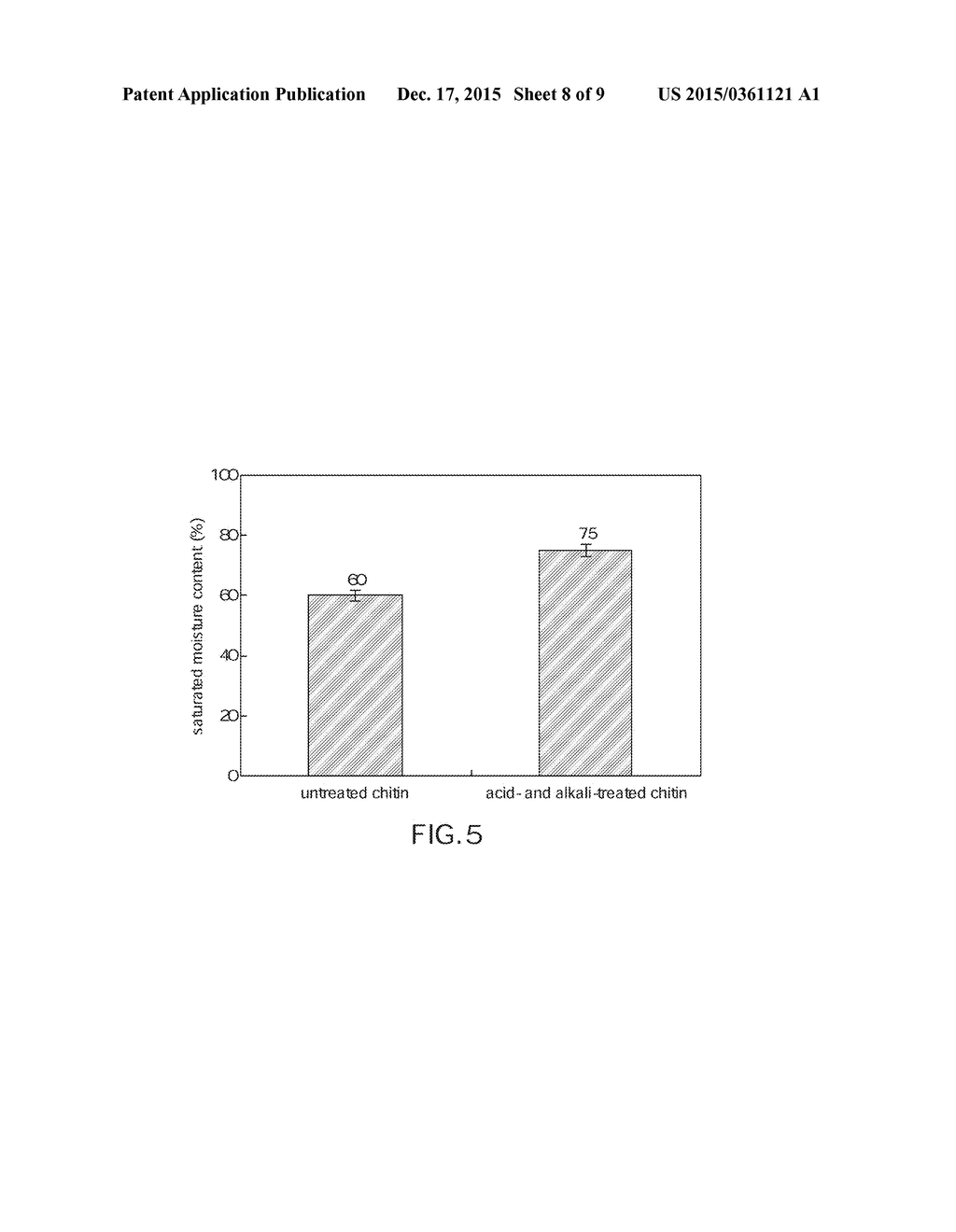 METHOD OF PREPARING CHITIN NANOFIBERS - diagram, schematic, and image 09