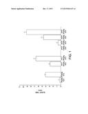 NEUROACTIVE ENANTIOMERIC 15-, 16- AND 17-SUBSTITUTED STEROIDS AS     MODULATORS FOR GABA TYPE-A RECEPTORS diagram and image