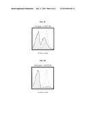 METHODS AND COMPOSITIONS FOR TREATING GASTROINTESTINAL STROMAL TUMOR     (GIST) diagram and image