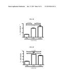 METHODS AND COMPOSITIONS FOR TREATING GASTROINTESTINAL STROMAL TUMOR     (GIST) diagram and image