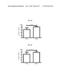 METHODS AND COMPOSITIONS FOR TREATING GASTROINTESTINAL STROMAL TUMOR     (GIST) diagram and image