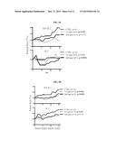 METHODS AND COMPOSITIONS FOR TREATING GASTROINTESTINAL STROMAL TUMOR     (GIST) diagram and image