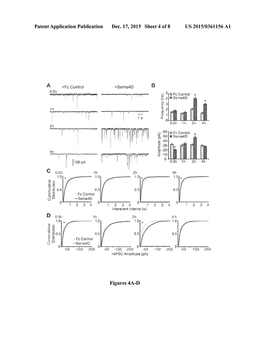 METHODS OF MODULATING GABAERGIC INHIBITORY SYNAPSE FORMATION AND FUNCTION - diagram, schematic, and image 05