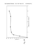 COUMARIN-FUNCTIONALIZED POLYOLEFIN AND ASSOCIATED CYCLODIMERIZATION     PRODUCTS, PREPARATION METHODS, AND ELECTRONIC DEVICES diagram and image