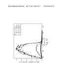 COUMARIN-FUNCTIONALIZED POLYOLEFIN AND ASSOCIATED CYCLODIMERIZATION     PRODUCTS, PREPARATION METHODS, AND ELECTRONIC DEVICES diagram and image