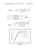 TREATMENT OF FREQUENTLY TOUCHED SURFACES TO IMPROVE HYGIENE diagram and image