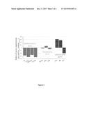 COMPOSITIONS AND METHODS FOR MAINTAINING AND IMPROVING PANCREATIC ISLET     CELL FUNCTION AND STABILITY diagram and image