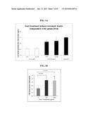 ENOLASE 1 (ENO1) COMPOSITIONS AND USES THEREOF diagram and image