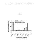 ENOLASE 1 (ENO1) COMPOSITIONS AND USES THEREOF diagram and image