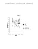 ENOLASE 1 (ENO1) COMPOSITIONS AND USES THEREOF diagram and image