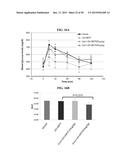 ENOLASE 1 (ENO1) COMPOSITIONS AND USES THEREOF diagram and image