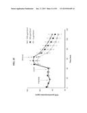 ENOLASE 1 (ENO1) COMPOSITIONS AND USES THEREOF diagram and image