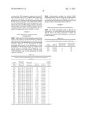 INNOVATIVE DISCOVERY OF THERAPEUTIC, DIAGNOSTIC, AND ANTIBODY COMPOSITIONS     RELATED TO PROTEIN FRAGMENTS OF P38 MULTI-TRNA SYNTHETASE COMPLEX diagram and image