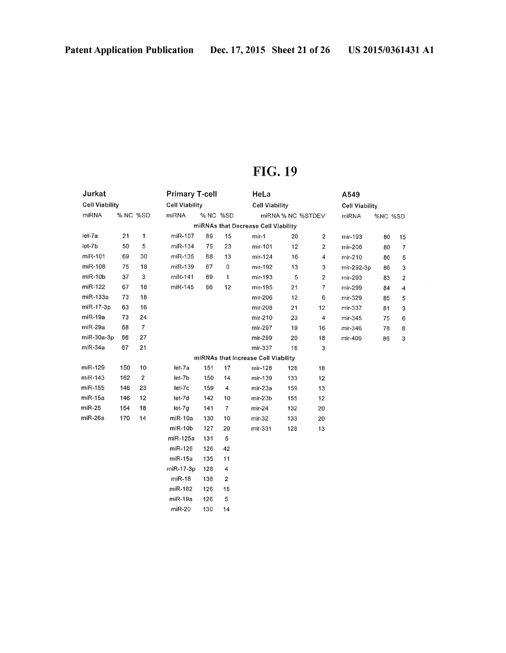 METHODS AND COMPOSITIONS INVOLVING MIRNA AND MIRNA INHIBITOR MOLECULES - diagram, schematic, and image 22