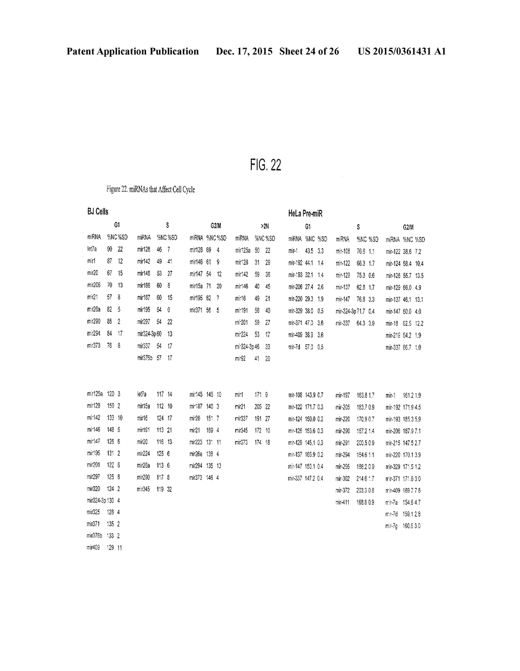 METHODS AND COMPOSITIONS INVOLVING MIRNA AND MIRNA INHIBITOR MOLECULES - diagram, schematic, and image 25