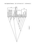 Plants Having Enhanced Yield-Related Traits And A Method For Making The     Same diagram and image