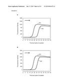 HIGHLY SELECTIVE NUCLEIC ACID AMPLIFICATION PRIMERS diagram and image