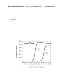 HIGHLY SELECTIVE NUCLEIC ACID AMPLIFICATION PRIMERS diagram and image