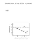 HIGHLY SELECTIVE NUCLEIC ACID AMPLIFICATION PRIMERS diagram and image