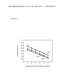 HIGHLY SELECTIVE NUCLEIC ACID AMPLIFICATION PRIMERS diagram and image