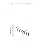 HIGHLY SELECTIVE NUCLEIC ACID AMPLIFICATION PRIMERS diagram and image