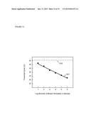 HIGHLY SELECTIVE NUCLEIC ACID AMPLIFICATION PRIMERS diagram and image