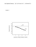 HIGHLY SELECTIVE NUCLEIC ACID AMPLIFICATION PRIMERS diagram and image