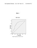 IDENTIFICATION OF PRE-DIABETES USING A COMBINATION OF MEAN GLUCOSE AND     1,5-ANHYDROGLUCITOL MARKERS diagram and image