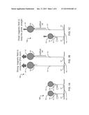 LABEL FREE MOLECULAR DETECTION METHODS, SYSTEMS AND DEVICES diagram and image