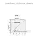 Detection of hepatitis B virus (HBV) DNA and methylated HBV DNA in urine     of patients with HBV-associated hepatocellular carcinoma diagram and image