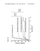 DONOR KIR3DL1 AND HLA-B SUBTYPES AND LEUKEMIA CONTROL IN HLA-COMPATIBLE     ALLOGENIC HEMATOPOIETIC STEM CELL TRANSPLANTATION diagram and image