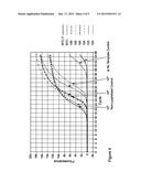 FREEZE-DRIED COMPOSITION diagram and image