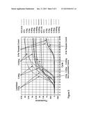 FREEZE-DRIED COMPOSITION diagram and image