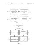 METHOD OF MERCURY DECONTAMINATION diagram and image