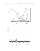 METHOD FOR PRODUCING A CHROMIUM COATING ON A METAL SUBSTRATE diagram and image