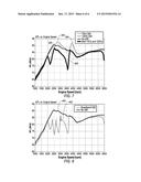 MULTI-FREQUENCY QUARTER-WAVE RESONATOR FOR AN INTERNAL COMBUSTION ENGINE     VEHICLE diagram and image