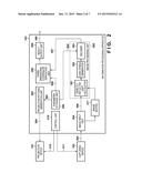 MEASUREMENT APPARATUS AND METHOD THEREOF diagram and image