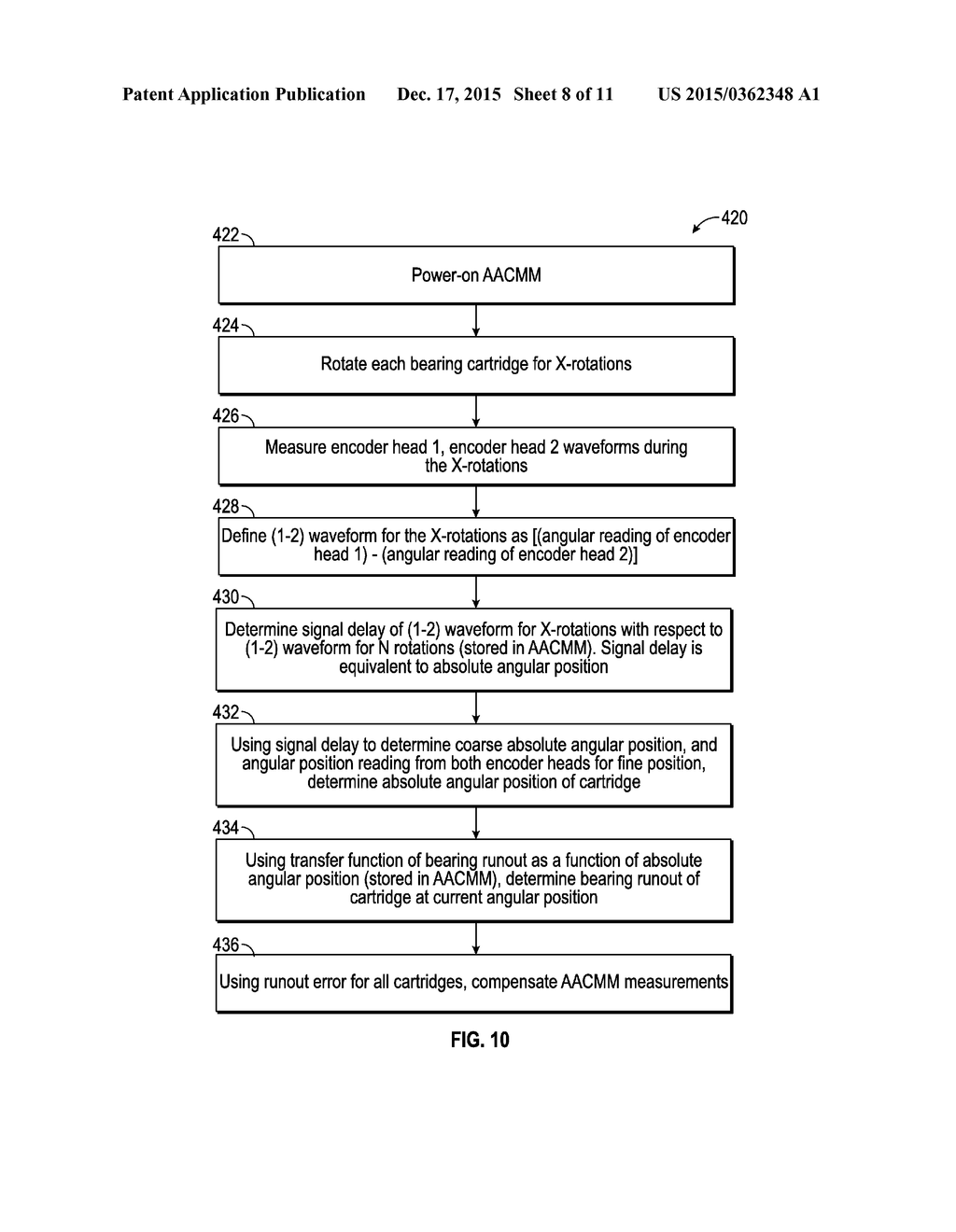 METROLOGY DEVICE AND A METHOD FOR COMPENSATING FOR BEARING RUNOUT ERROR - diagram, schematic, and image 09