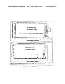 MICRODEVICES FOR SEPARATION OF NON-SPHERICAL PARTICLES AND APPLICATIONS     THEREOF diagram and image