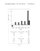 FUNCTIONALIZED NANOSTRUCTURES FOR DETECTING NITRO-CONTAINING COMPOUNDS diagram and image