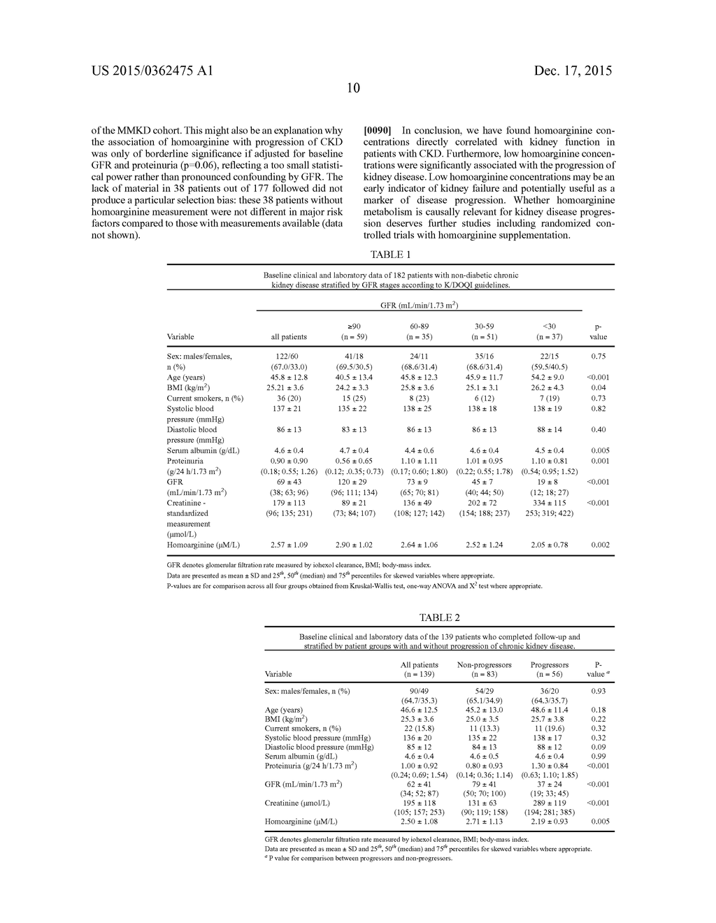 PREDICTION OF KIDNEY DISEASE PROGRESSION USING HOMOARGININE AS A BIOMARKER - diagram, schematic, and image 15