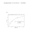 PROCESS FOR DETECTION OF DNA MODIFICATIONS AND PROTEIN BINDING BY A SINGLE     MOLECULE MANIPULATION diagram and image