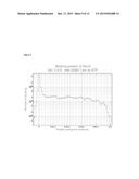 PROCESS FOR DETECTION OF DNA MODIFICATIONS AND PROTEIN BINDING BY A SINGLE     MOLECULE MANIPULATION diagram and image