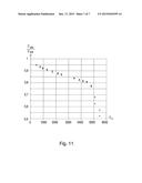 Method for Determining a Control Observer for the SoC diagram and image