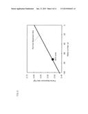 OPTICAL MATERIAL, OPTICAL ELEMENT AND HYBRID OPTICAL ELEMENT diagram and image