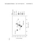 OPTICAL MATERIAL, OPTICAL ELEMENT AND HYBRID OPTICAL ELEMENT diagram and image