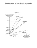 IMAGE FORMING APPARATUS, METHOD FOR CONTROLLING AMOUNT OF LIGHT, AND     METHOD FOR CONTROLLING IMAGE FORMING APPARATUS diagram and image