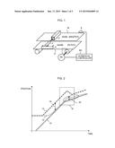 NUMERICAL CONTROLLER HAVING FUNCTION OF SWITCHING POSITION CONTROL GAIN     DURING SYNCHRONOUS CONTROL diagram and image