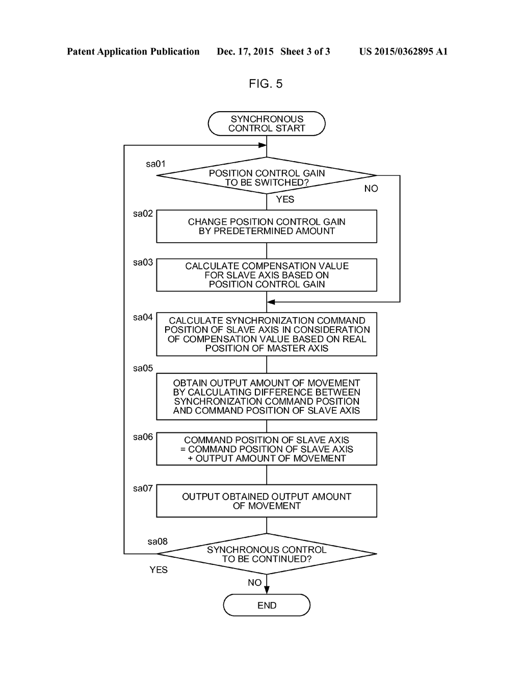 NUMERICAL CONTROLLER HAVING FUNCTION OF SWITCHING POSITION CONTROL GAIN     DURING SYNCHRONOUS CONTROL - diagram, schematic, and image 04