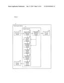 TOUCH PANEL DEVICE AND TOUCH PANEL DEVICE CONTROL METHOD diagram and image